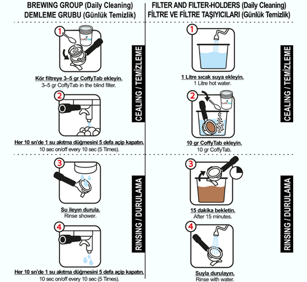 Coffytab Kahve Makinesi Temizleme Tozu (150 gr.)